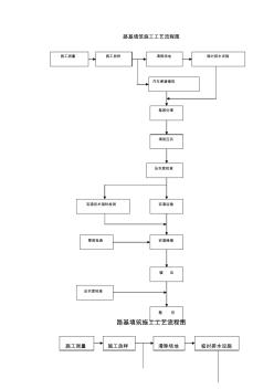 22路基、路面與橋梁等施工工藝流程圖大全(40頁(yè))(精美教案)