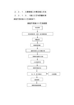 22路堑施工工艺