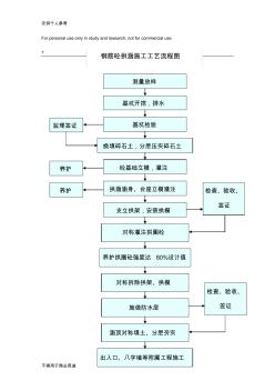 22钢筋砼拱涵施工工艺流程图