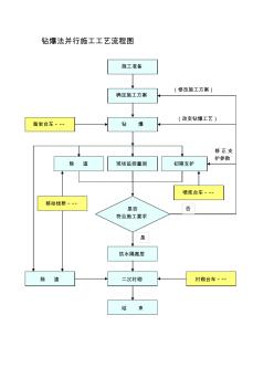 22鉆爆法并行施工工藝流程圖