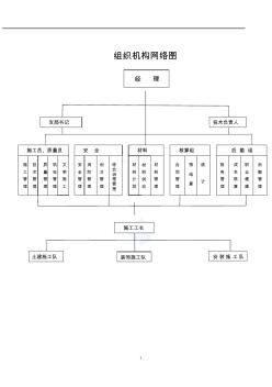 22项目部施工、材料、核算、设备等工作流程图