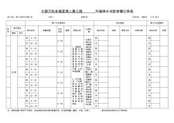 25#2外墻淋水試驗滲漏記錄表