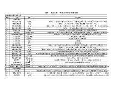 25m箱梁单价分析