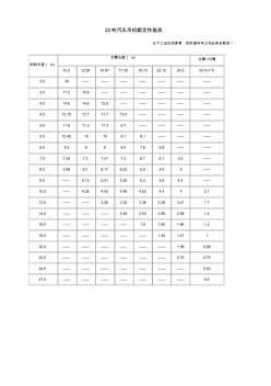 25t-20t汽車吊性能表