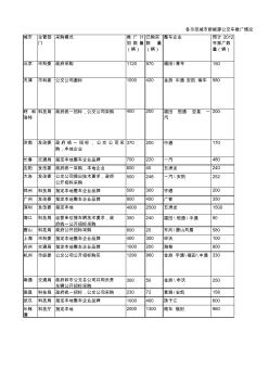 25城市新能源公交車推廣情況20120106