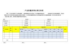 28产品质量异常处理记录表