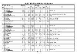 29上海昊元建筑装饰工程有限公司装潢预算表