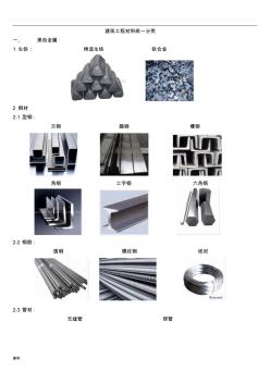 29建筑材料分类及图片