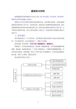 29建筑防水材料最全分类()