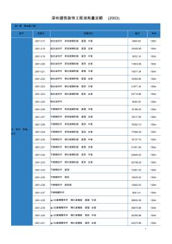 29深圳建筑装饰工程消耗量定额