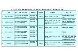 29湖南建筑高级技工学校近年参与湖南建筑业农民工培训情况概览