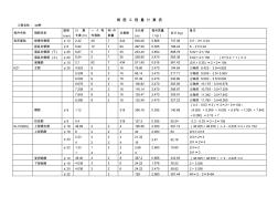 29鋼筋工程量計算表1