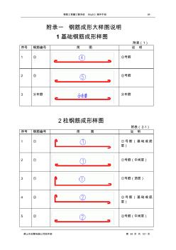 29钢筋成形大样图说明