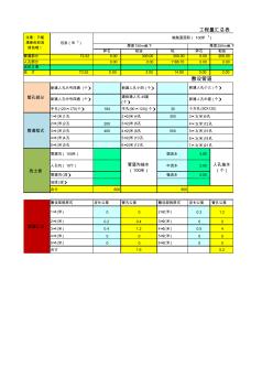 2、2013年最新版人工管道材料统计表(郭开贵专用)