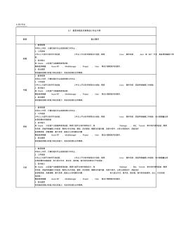 2、_技術(shù)規(guī)范書