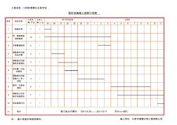 2、臨時(shí)設(shè)施施工進(jìn)度計(jì)劃表