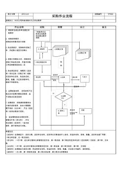 2、采购流程图