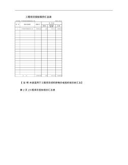 2工程项目投标报价汇总表 (2)