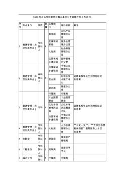 2年兰山区区直部分事业单位公开考聘工作人员计划