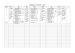 2更換抽油機井井口壓力表閘門評分表