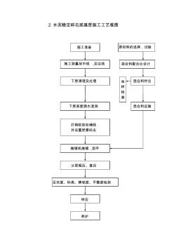 2水泥穩(wěn)定碎石底基層施工工藝框圖