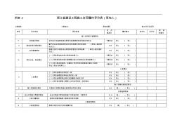 2浙江省建设工程施工合同履约评价表(承包人)(20200806014747)