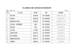 2职业健康安全重大危险源及其控制措施清单