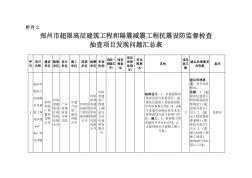 2郑州市超限高层建筑工程和隔震减震工程抗震设防监督检查