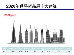 3-2020年世界超高层十大建筑