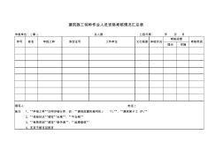 3-建筑施工特种作业人员资格考核情况汇总表