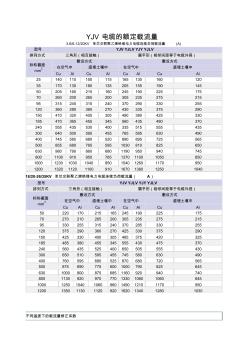 3.6~35KV、YJV电缆的额定载流量