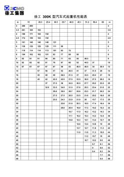 300T汽車吊主臂起重性能表(20201030160912)