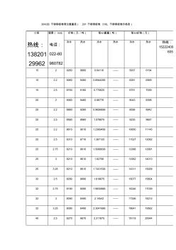 3042B不锈钢板卷理论重量表(201不锈钢板卷316L不锈钢板卷价格表)