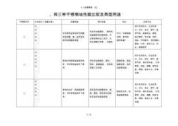 304、316和316L三種不銹鋼的性能比較及典型用途