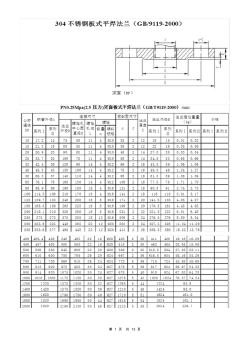 304不锈钢板式平焊法兰规格及理论重量(GB9119-2000) (2)