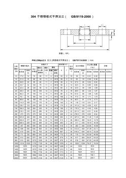 304不锈钢板式平焊法兰规格及理论重量(GB9119-2000) (3)