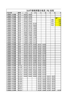 304不锈钢焊管价格表(每吨含税价格)