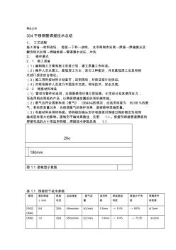 304不銹鋼管焊接技術(shù)總結(jié) (2)