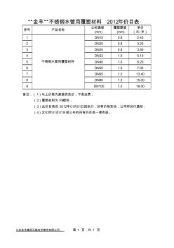 304不锈钢管报价表4