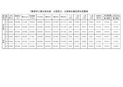 30米T梁张拉伸长量计算表