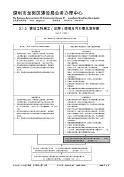 313建设工程施工(监理)直接发包办事总流程图