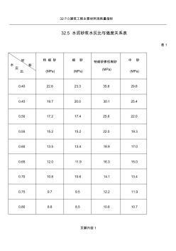 32.5水泥砂浆水灰比与强度关系表 (3)