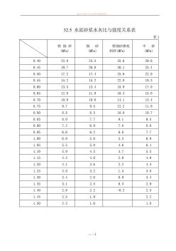 32.5水泥砂漿水灰比與強(qiáng)度關(guān)系表