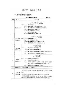 326654_施工临时用水计算规范