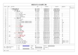 33层住宅小区标准工期