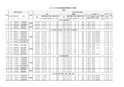 35-220KV鐵塔通用設(shè)計(jì)型錄