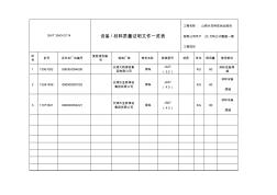 3543-G114设备材料质量证明文件一览表2