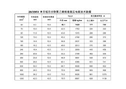 35KV單芯鋁芯高壓電纜