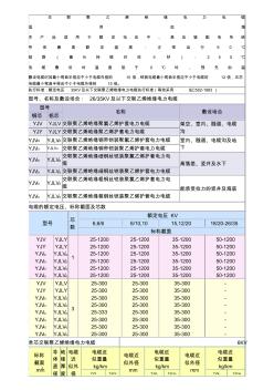 35kV及以下电力电缆型号及相关数据大全