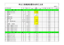 35KV线路预算(最全)